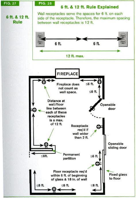 residential junction box code|residential electrical code for outlets.